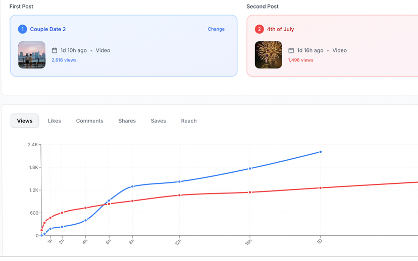 Compare Posts Dashboard